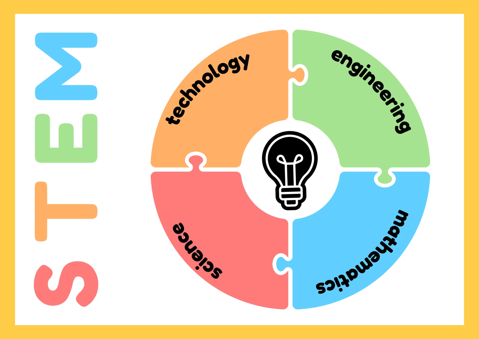 Stem Learning Process Delhi World Public School – Barasat » Blog Archive STEM Education in ...